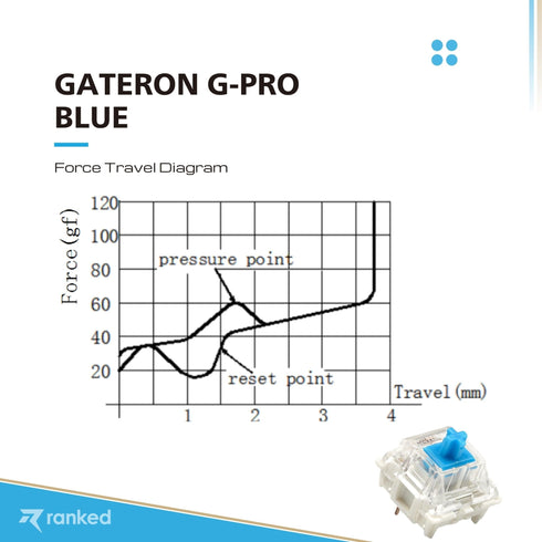 Gateron G-Pro Mechanical Key Switches ( Ks9-Pro) - Ranked