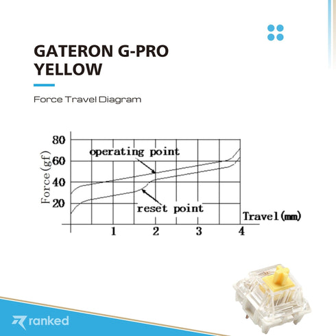 Gateron G-Pro Mechanical Key Switches ( Ks9-Pro) - Ranked