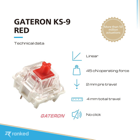 Gateron Ks-9 Mechanical Key Switches - Ranked