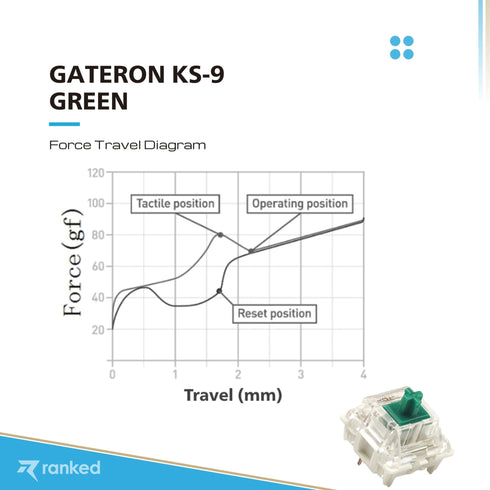 Gateron Ks-9 Mechanical Key Switches - Ranked