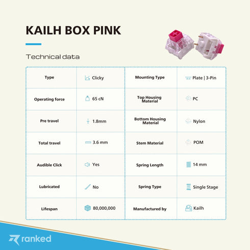 Kailh Box Mechanical Key Switches - Ranked