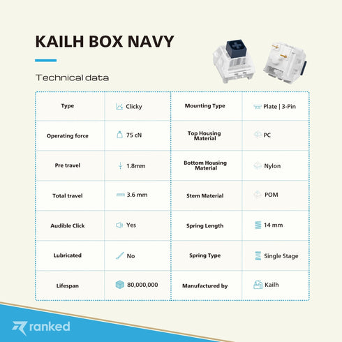 Kailh Box Mechanical Key Switches - Ranked