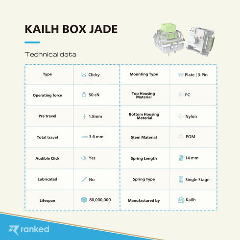 Kailh Box Mechanical Key Switches - Ranked