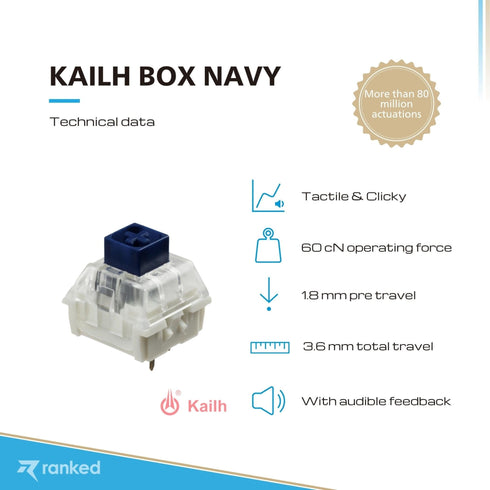 Kailh Box Mechanical Key Switches - Ranked