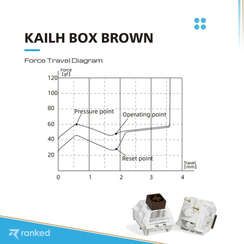 Kailh Box Mechanical Key Switches - Ranked