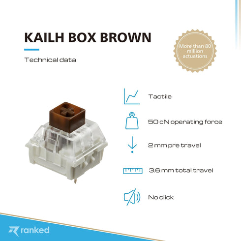 Kailh Box Mechanical Key Switches - Ranked