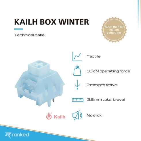 Kailh Box Mechanical Key Switches - Ranked