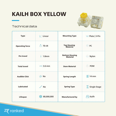 Kailh Box Mechanical Key Switches - Ranked