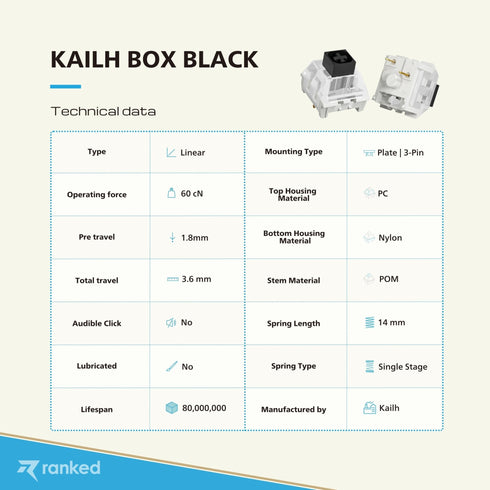 Kailh Box Mechanical Key Switches - Ranked