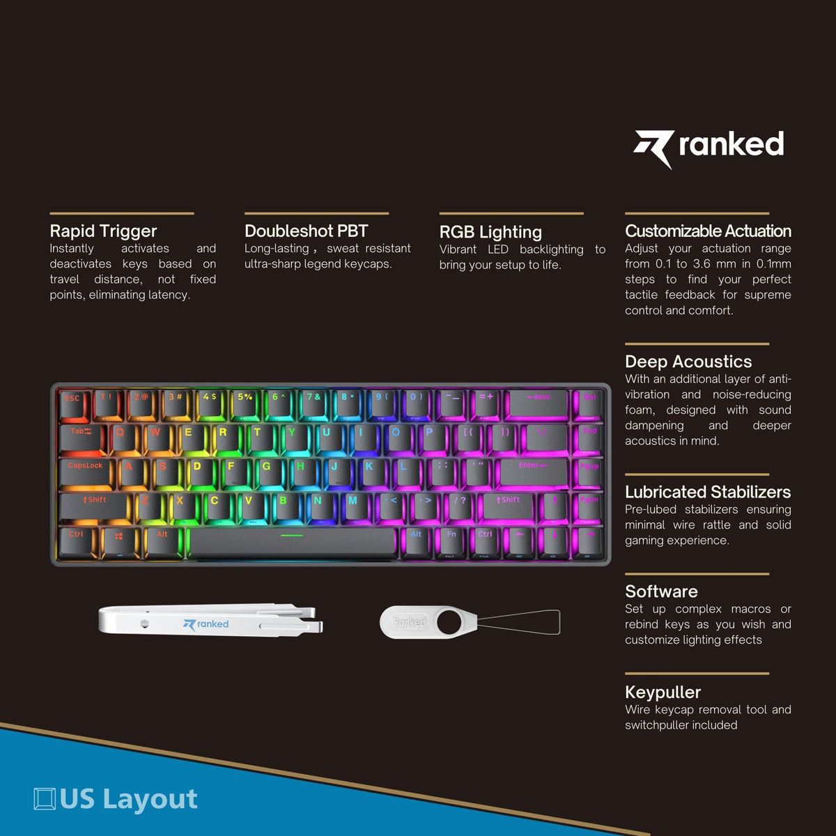 Master m65 HE Mechanical Gaming Keyboard [ANSI US] Ranked