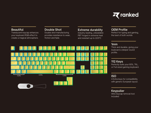 Pudding Keycaps - Ranked