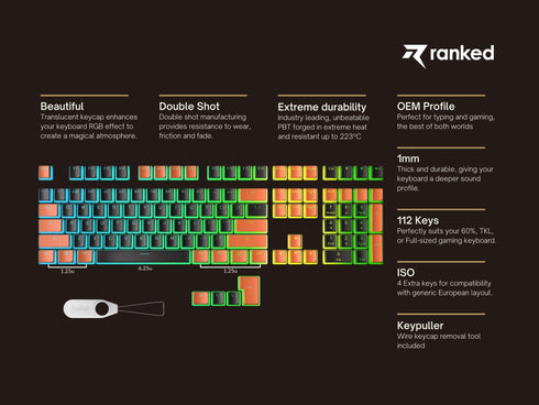 Pudding Keycaps - Ranked