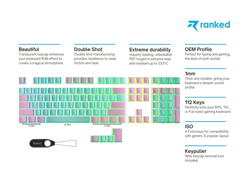 Pudding Keycaps - Ranked