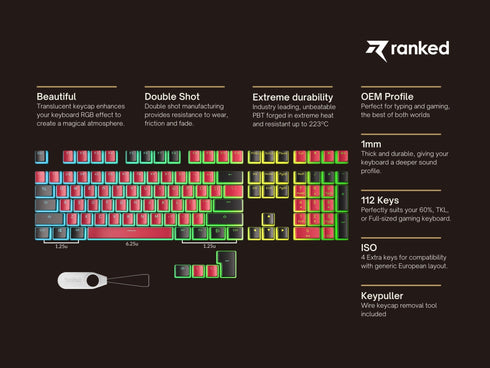 Pudding Keycaps - Ranked