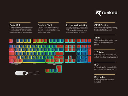 Pudding Keycaps - Ranked