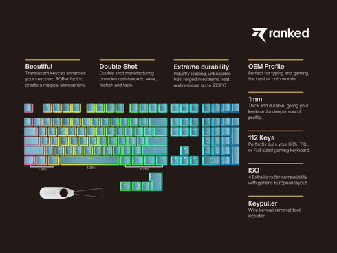 Pudding Keycaps - Ranked