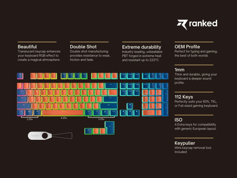 Pudding Keycaps - Ranked