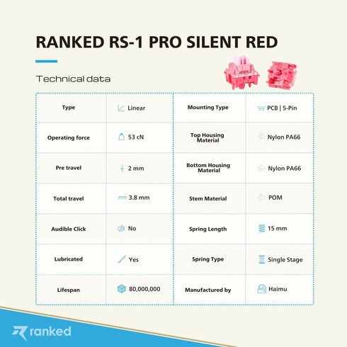 Ranked Rs-01 Mechanical Key Switches - Ranked