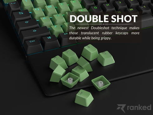 Rubberized TPR Keycaps - 23 Keys - Ranked