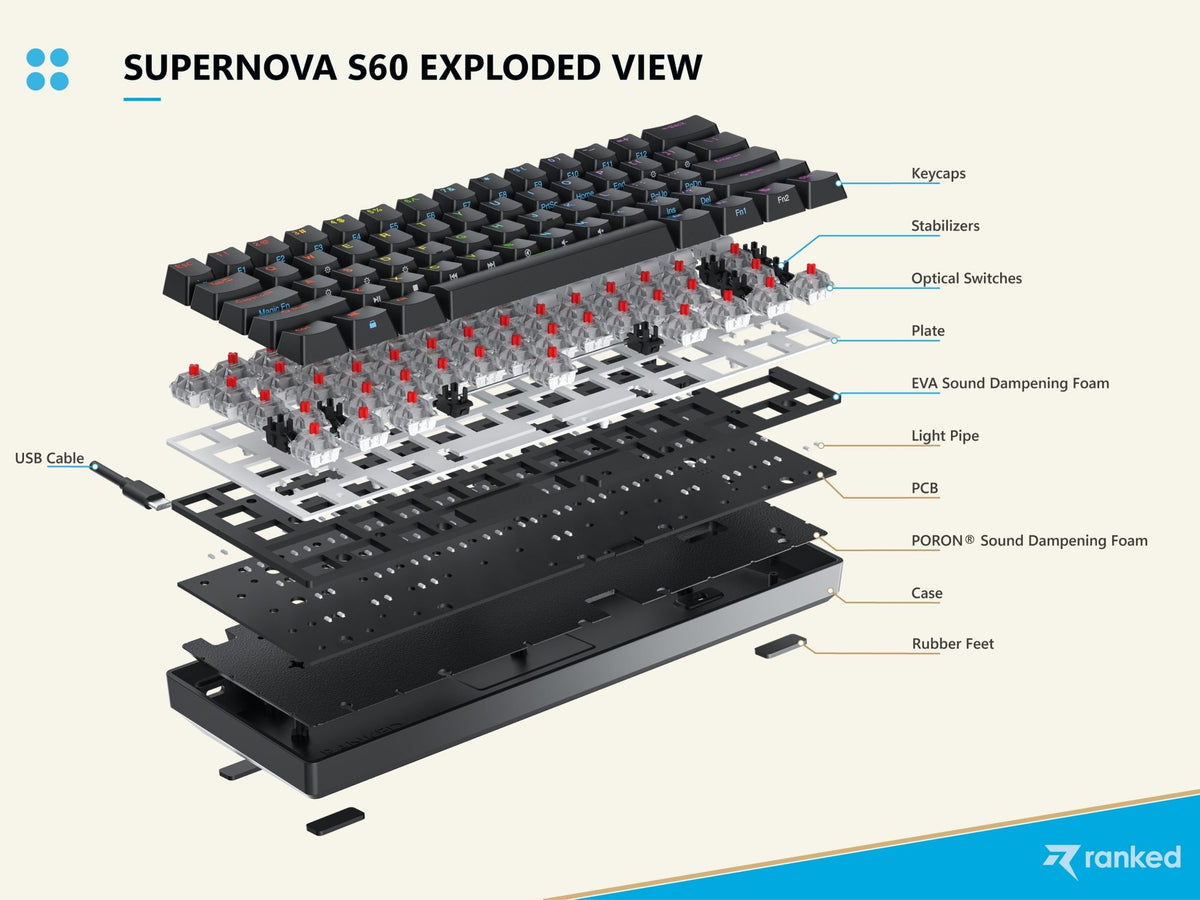 Supernova s60 Mechanical Gaming Keyboard [ISO UK] Ranked
