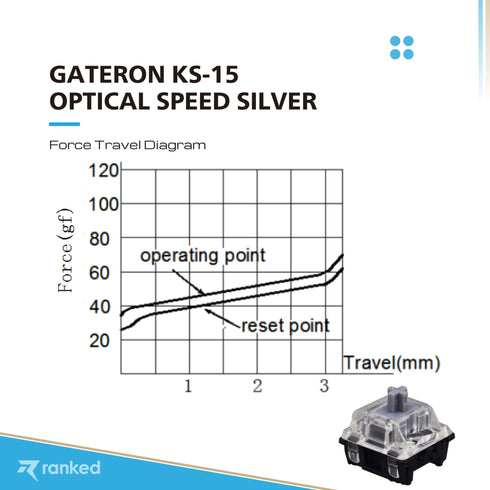 Gateron Ks-15 Optical Key Switches – Ranked