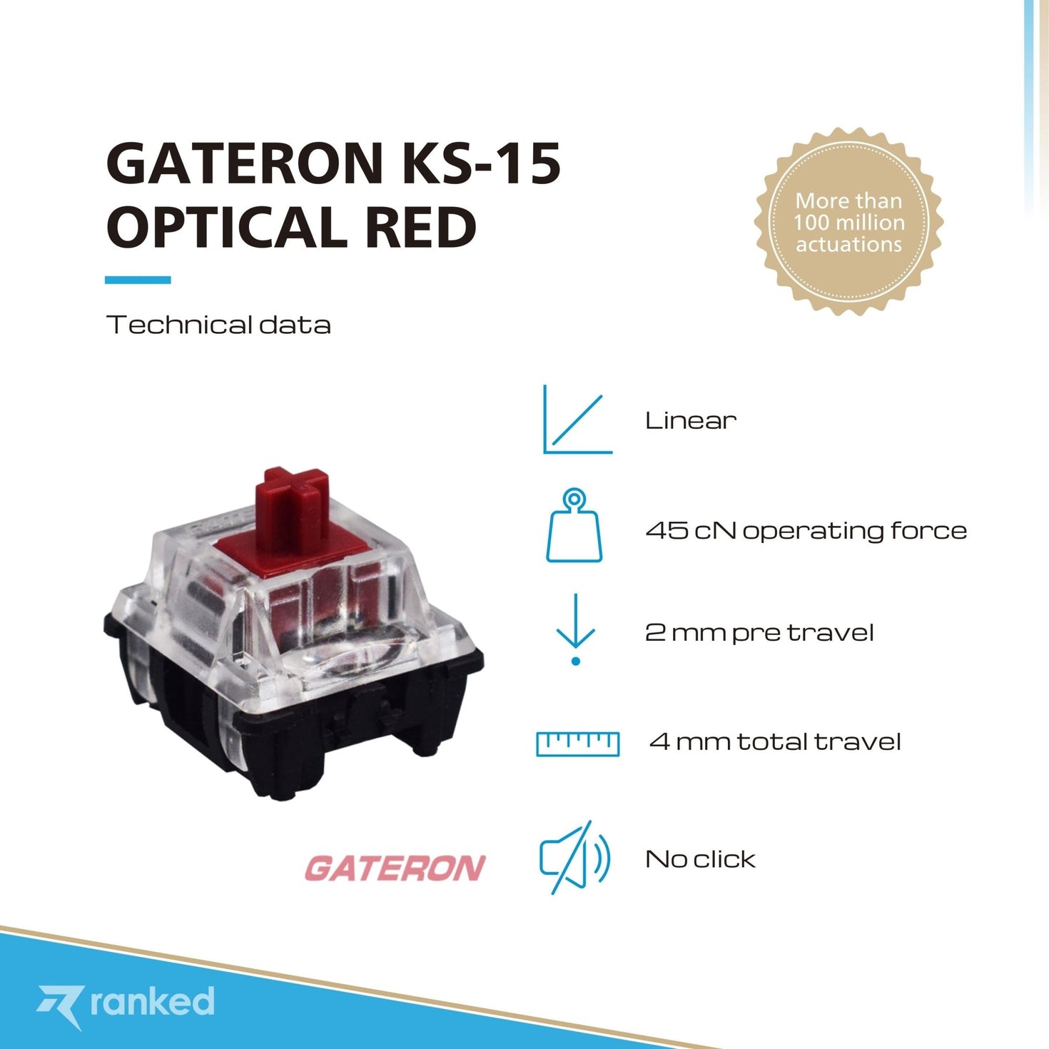 Gateron Ks15 Optical Key Switches Ranked