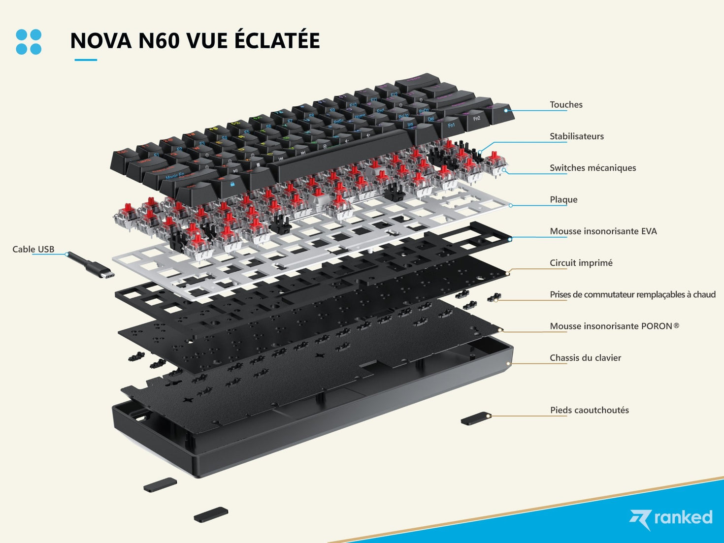 Nova n60 Mechanical Gaming Keyboard [ISO FR] Ranked