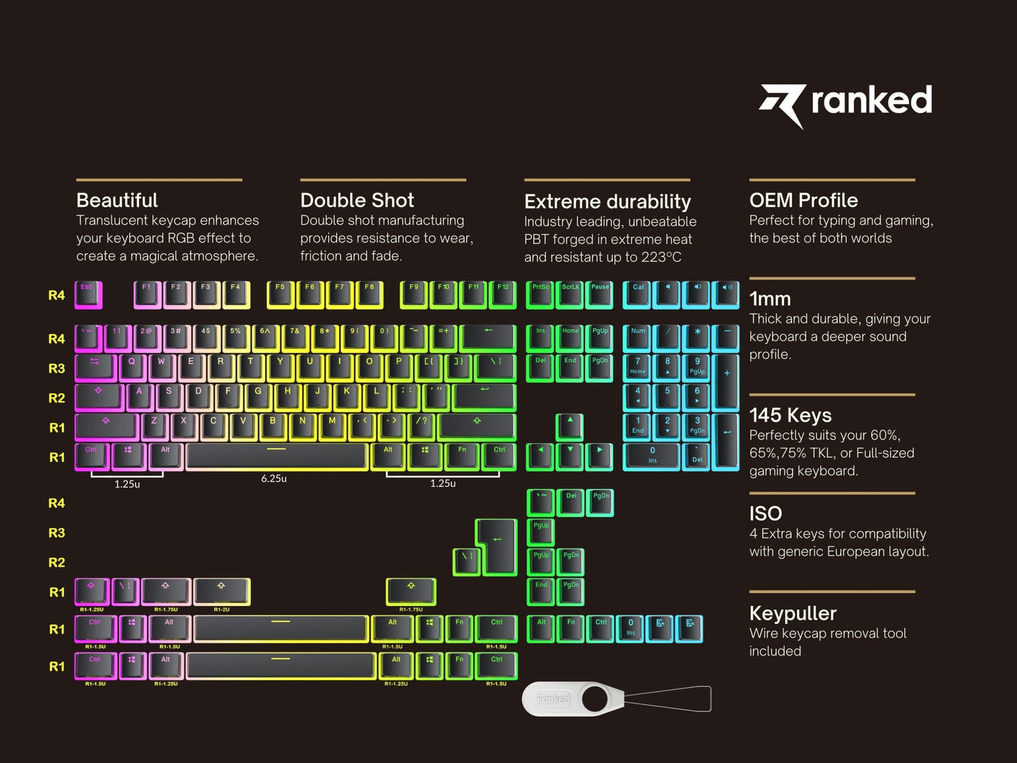 Pudding Keycaps v2 (145 Keys ) Ranked