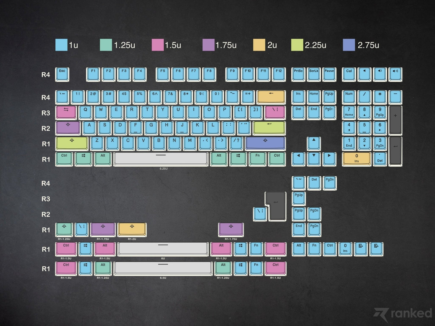 Pudding Keycaps v2 (145 Keys ) Ranked