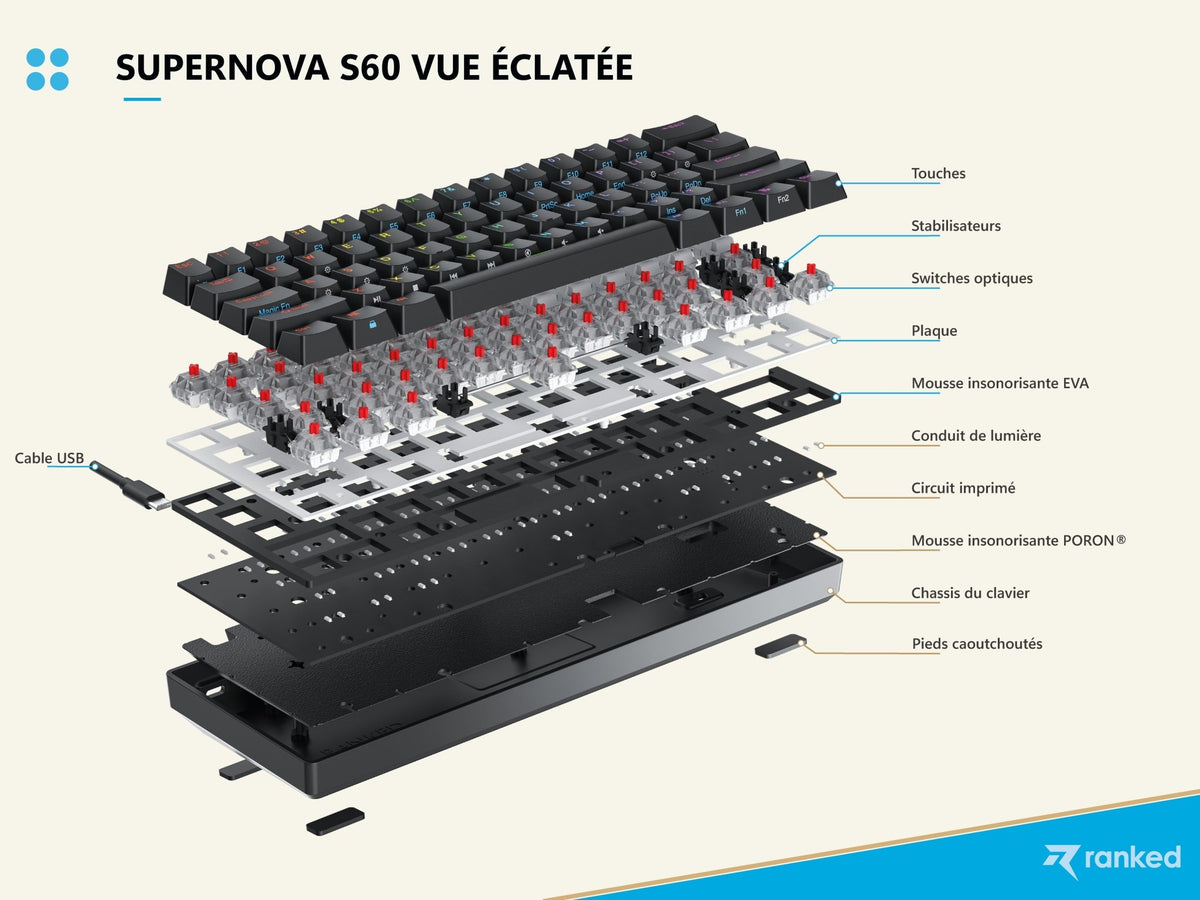 Supernova s60 Mechanical Gaming Keyboard - [ISO FR] – Ranked