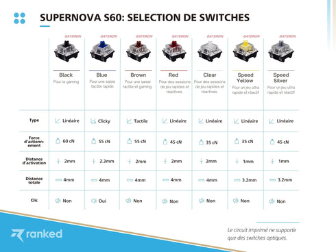 Supernova s60 Mechanical Gaming Keyboard - [ISO FR] – Ranked